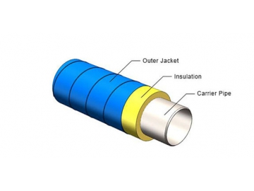 Above Ground Piping System for Heating