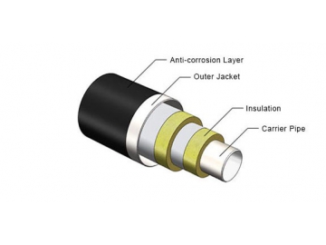 Steam Pre-insulated Piping System