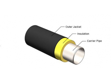 Pre-insulated Piping System for Heating