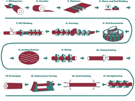 ERW API Tube Mill,273mm-630mm