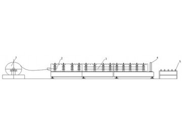 Steel Decking Roll Forming Machine