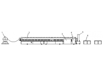 Double Layer Roll Forming Machine