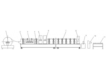 Highway Guardrail Roll Forming Machine