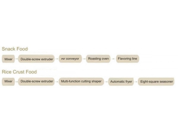 Extruded Baked Snacks, Direct Expanded Snacks Processing Line