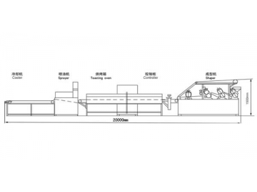 Biscuit Processing Line