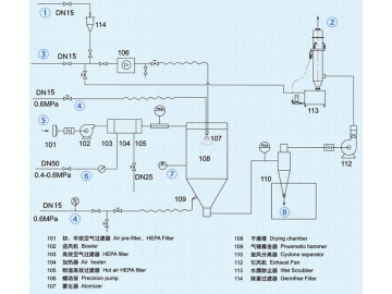 Aseptic Spray Dryer