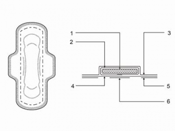 RL-WSJ-500, Production Line for Sanitary Napkins