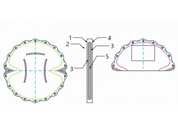 RL-RD-200, Production Line for Nursing Pad