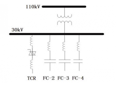 SVC for Industries