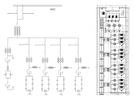 SVC for Utility