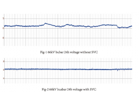 SVC for Utility