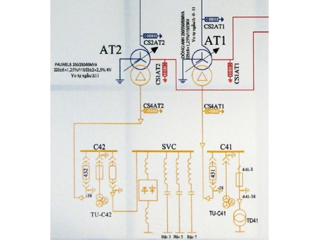 SVC for Utility