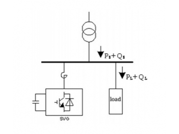 Static Var Generator(SVG)