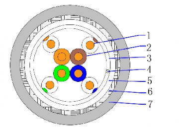 SFTP CAT5E