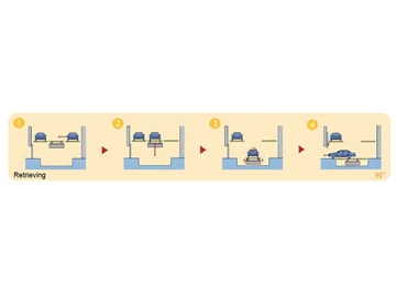 Smart Tower Parking System