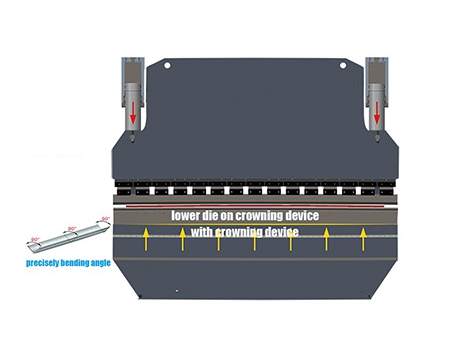 CNC Press Brake