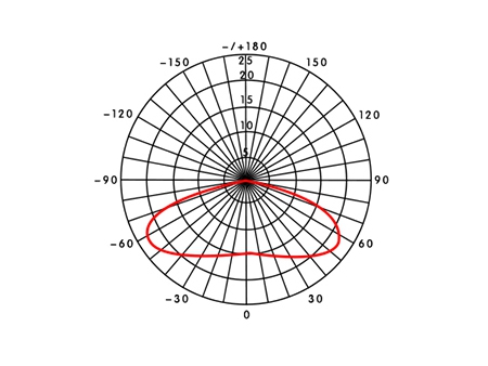 MJX262D(1.5W)