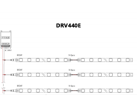 DRV-440E / DRV-443E Side-emitting LED Light Bar