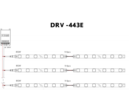 DRV-440E / DRV-443E Side-emitting LED Light Bar