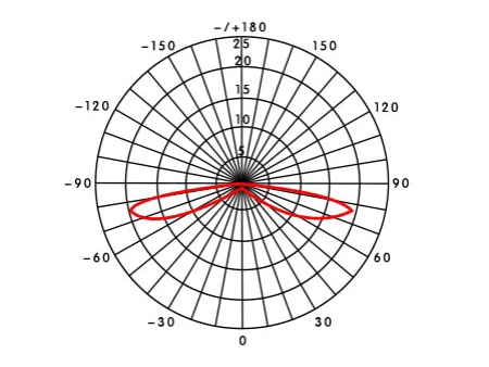 MBX243B(1.5W)