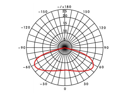 MUX280B(1.8W)