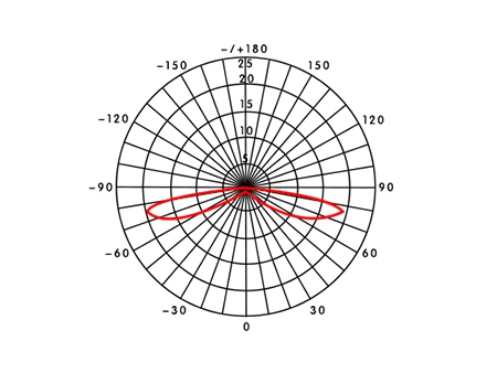 MJX252D(3.6W)