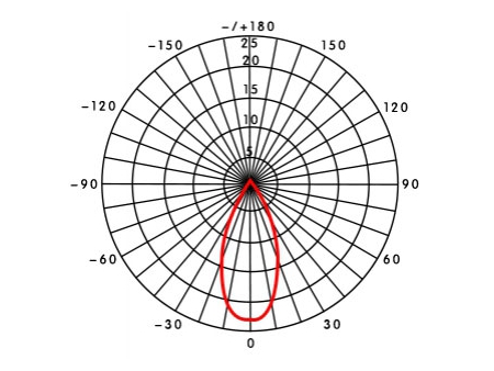 MJX266E(1.2W)