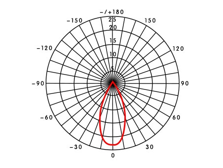 MOX267E(1.5W）