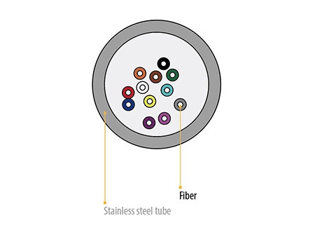 Armored Fiber Optic Cable