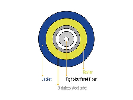 Armored Fiber Optic Cable