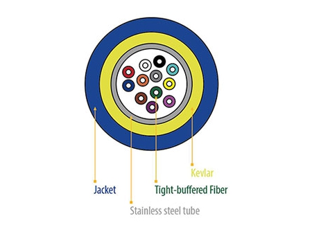 Armored Fiber Optic Cable