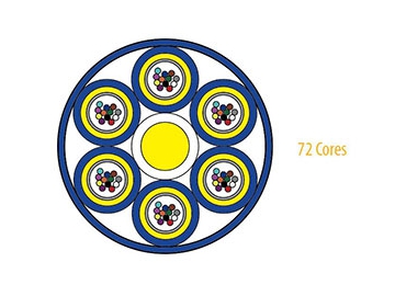 Armored Fiber Optic Cable