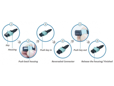 Fiber Patch Cables and Pigtails