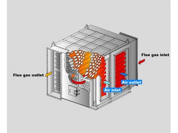 Heat Recovery Unit