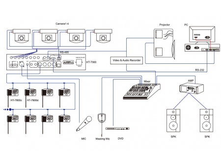 Digital Conference System