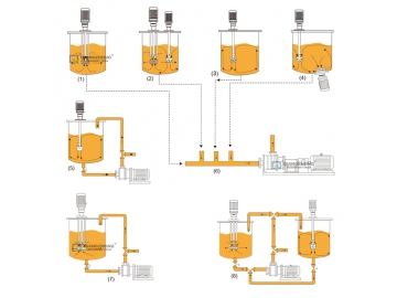 Bottom Mounted High Shear Mixer