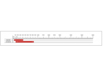 JHG30 Series High Pressure Metering Machine (For Different Color and Different Density)