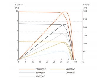 LYD60MC Mono Solar Panel