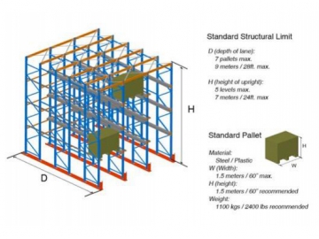 Drive-In/Drive-Thru Pallet Rack