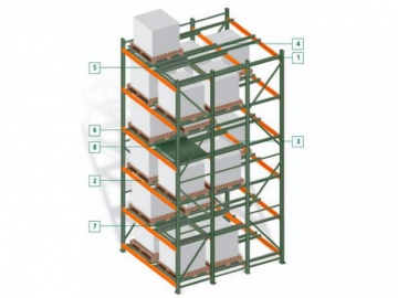 Push Back Pallet Rack