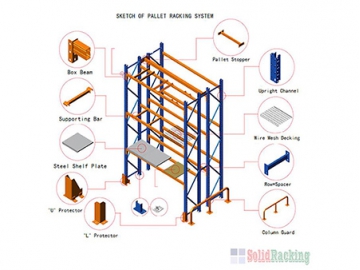 Australian Standard Pallet Rack (3 Inch Pitch)