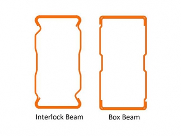 Australian Standard Pallet Rack (3 Inch Pitch)