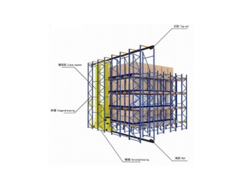 Automated Storage & Retrieval System (ASRS)