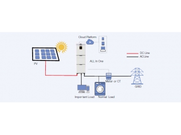 RKL1-M Series Single-Phase Hybrid Inverter (Rack Mount)