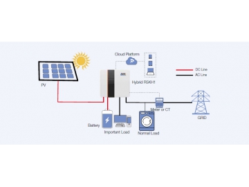 RKH1 Series Single-Phase Hybrid Inverter (4600W-7000W)