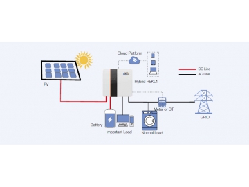 RKL1 Series Single-Phase Hybrid Inverter (Low Voltage)