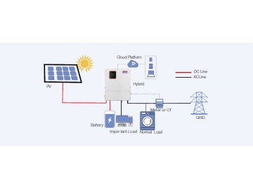 RKH1NA Series Single-Phase Hybrid Inverter