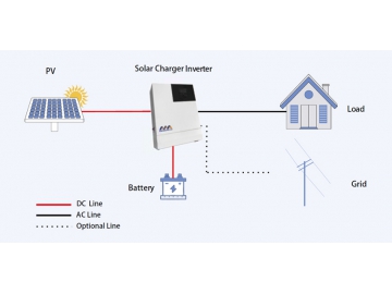 Solar Charger Inverter