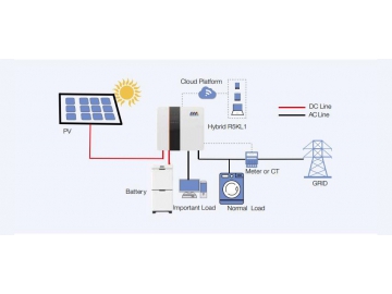 EnBank Series Battery Cabinet