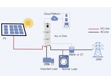 All in One Energy Storage System (5 KW)